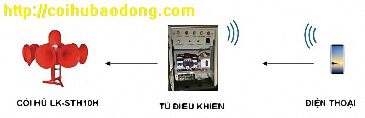 Cấu hình hệ thống còi báo động STH10H Khánh Hòa