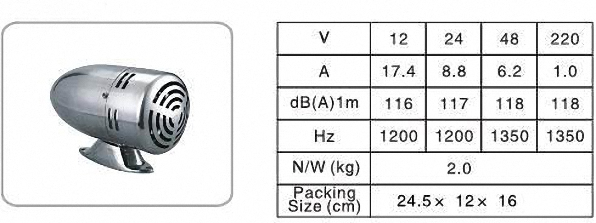 Thông số các loại điện áp còi LK-SV