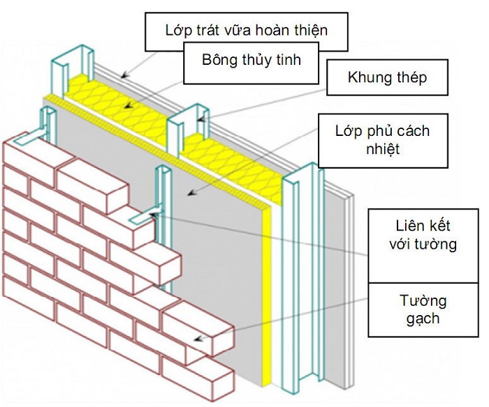 TƯỜNG NGĂN CHÁY LÀ GÌ VÀ VAI TRÒ TRONG HỆ THỐNG PCCC