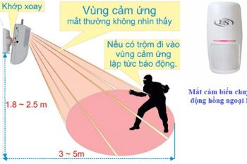 Mách bạn cách lắp đặt thiết bị chống trộm hồng ngoại đúng nhất