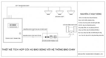 Dùng còi hú báo cháy khắc phục nhược điểm hệ thống báo cháy tự động