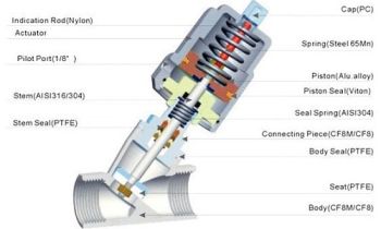 Angle valve là gì? Các ứng dụng nổi bật của Angle valve bạn cần biết