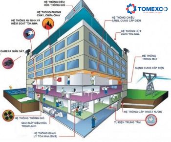 Tại sao cần thực hiện giải pháp thông gió cho nhà cao tầng?