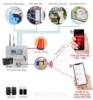 Thiết bị chống trộm qua điện thoại nào tốt và nên mua nhất hiện nay