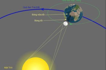 Nhật thực là gì? Những cách thức quan sát nhật thức hiệu quả nhất